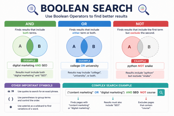 Boolean Search