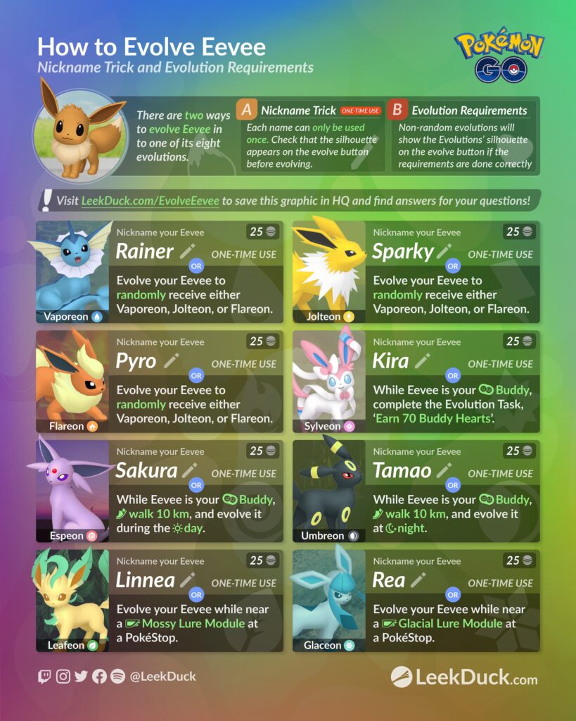 Eevee Evolutions Names Trick